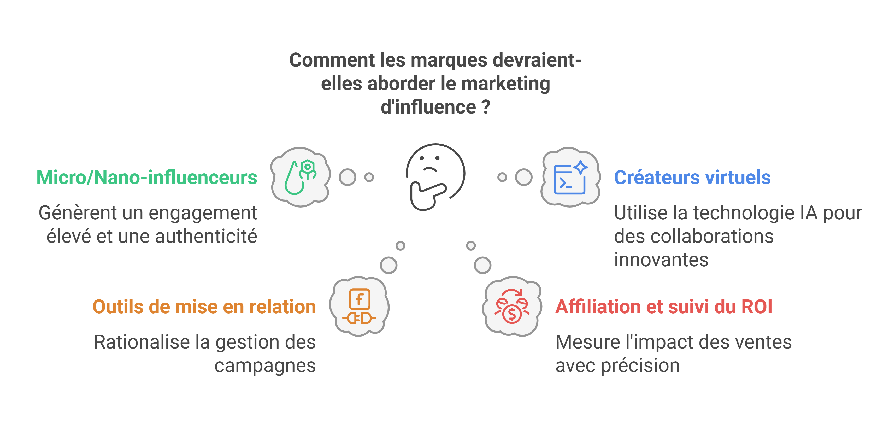 Le marketing digital  les tendances incontournables en 2025
