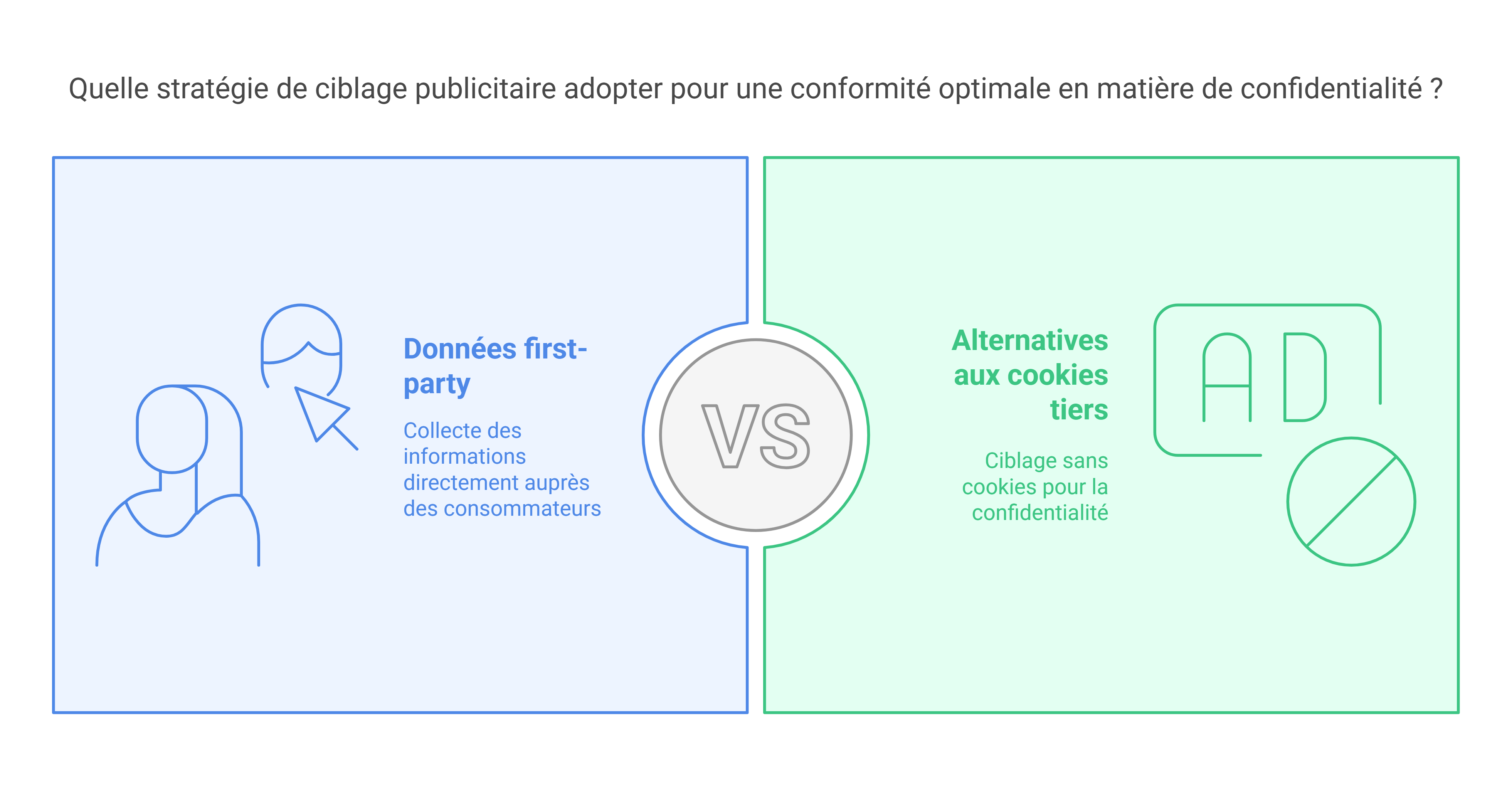 Le marketing digital  les tendances incontournables en 2025
