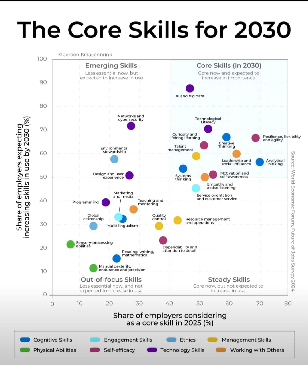 Quelles compétences transversales pour réussir dans le monde des affaires d’aujourd’hui